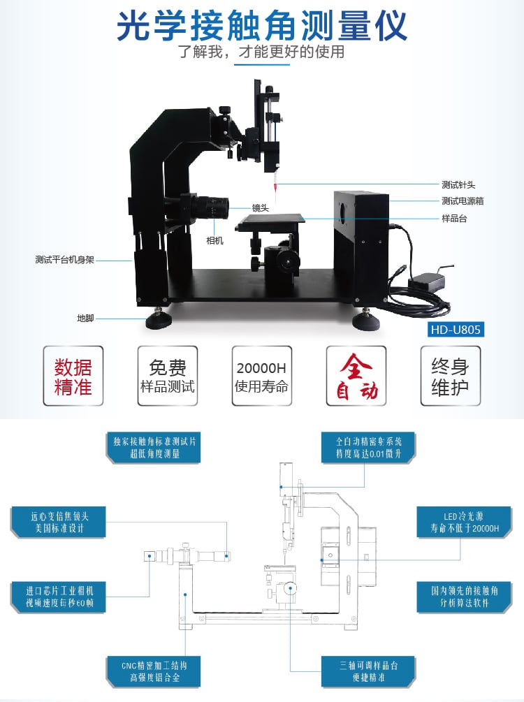 HD-U805光學(xué)接觸角測試儀-02_01 HD-U805光學(xué)接觸角測試儀-02_01